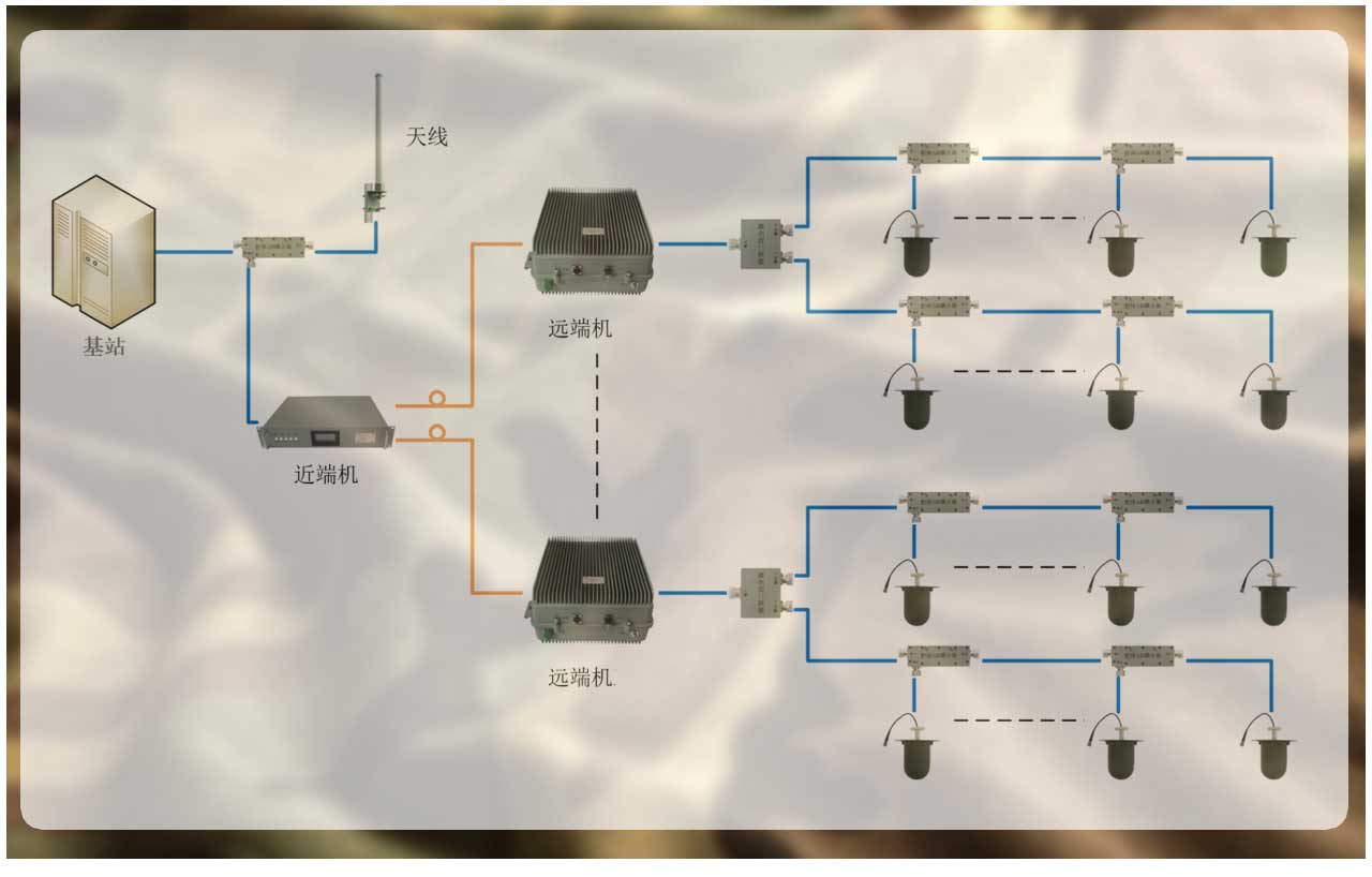 手機信號放大器