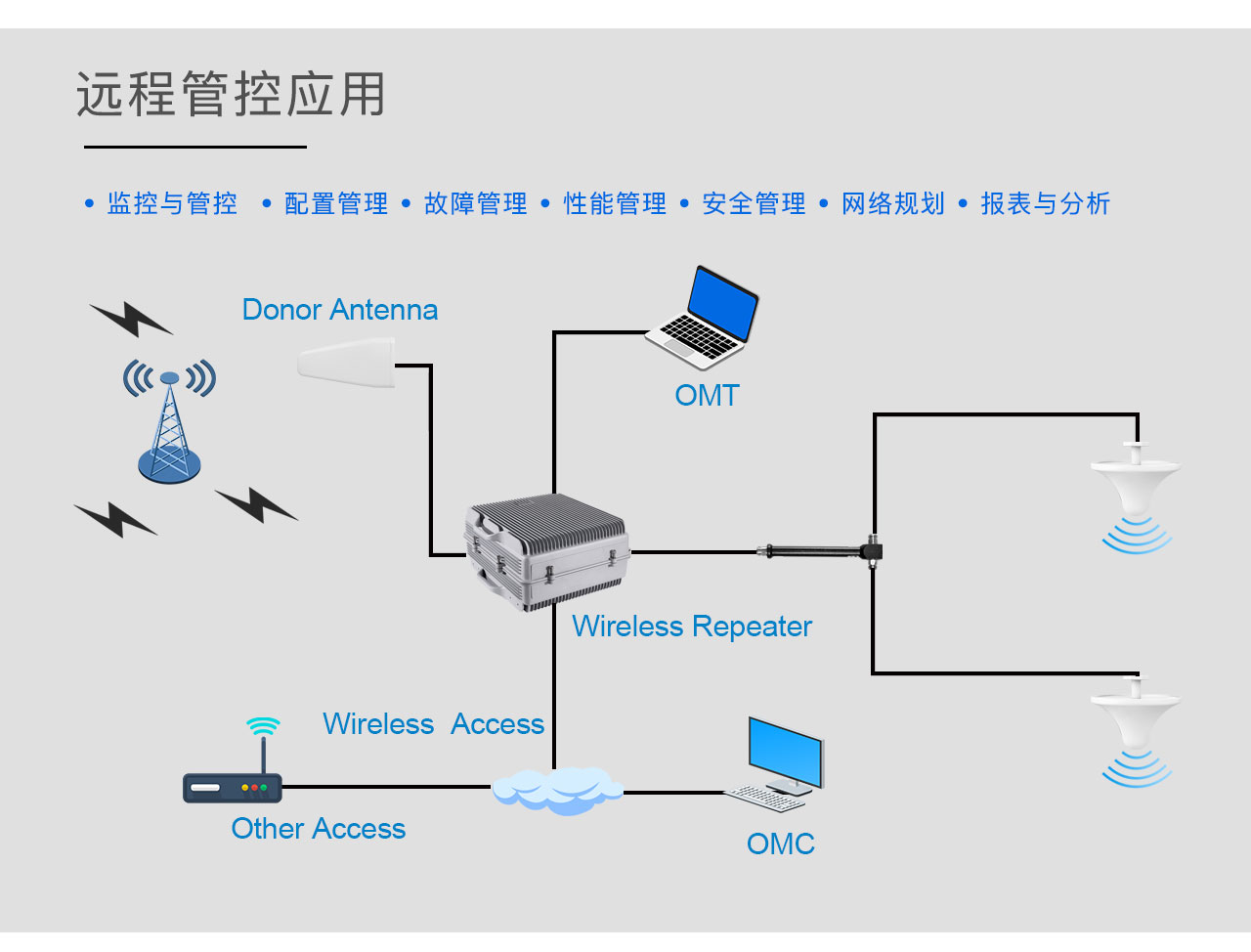 手機信號放大器